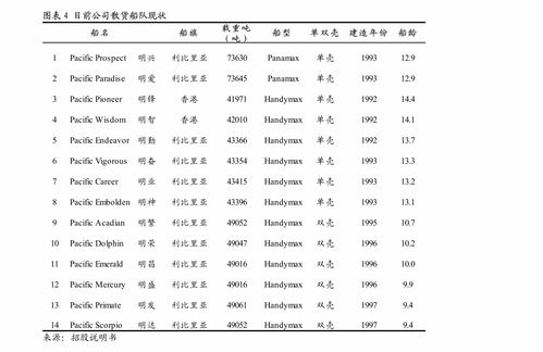 東吳證券環(huán)保工程及服務(wù)行業(yè)周報(bào) 全國碳市場上線在即，填埋氣資源化受益CCER彈性大