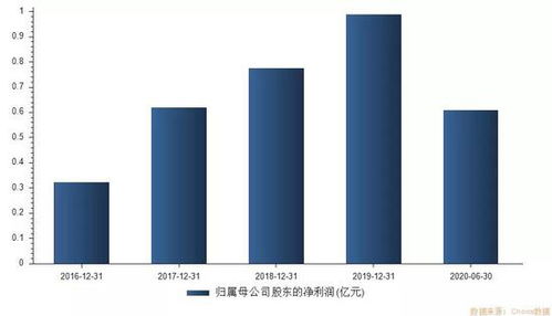 醫美概念“大肉簽”來襲 中一簽有望賺10萬，你準備好了嗎？